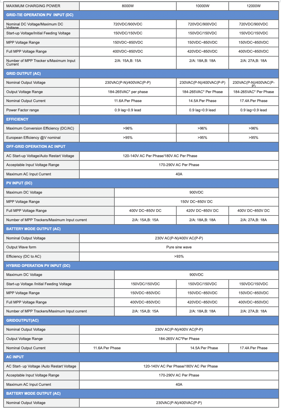Specification Sheet 2