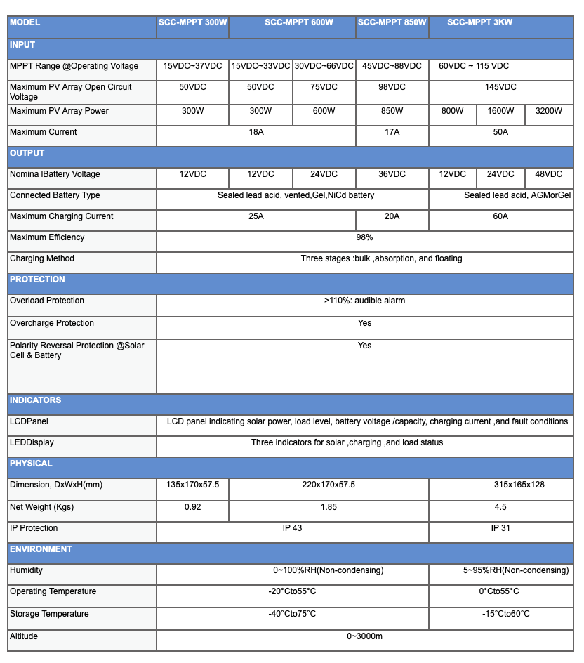 Specification Sheet 1