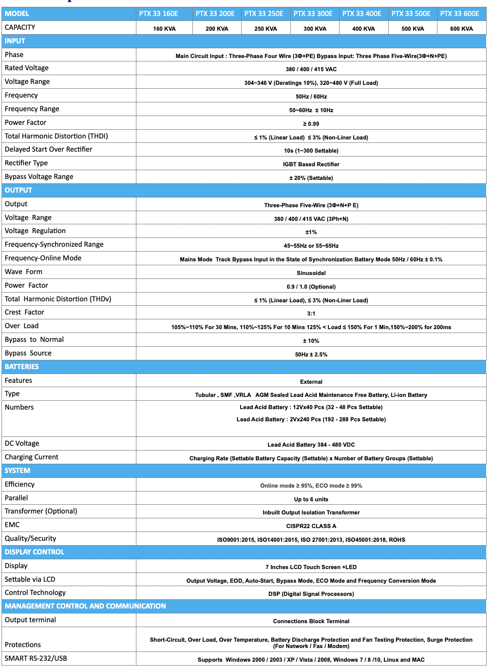 Specification Sheet 1