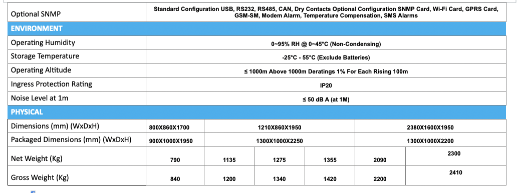 Specification Sheet 2