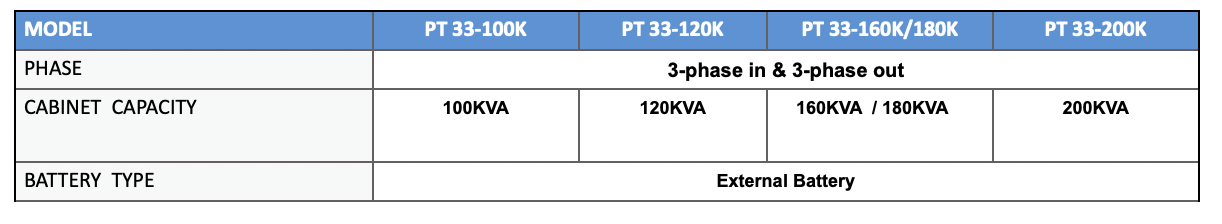 Specification Sheet 1