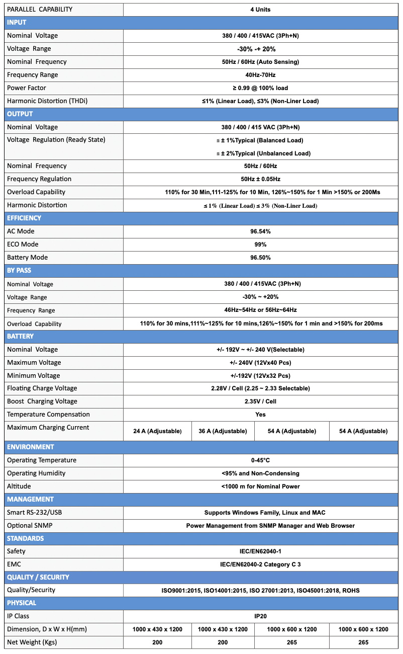 Specification Sheet 2