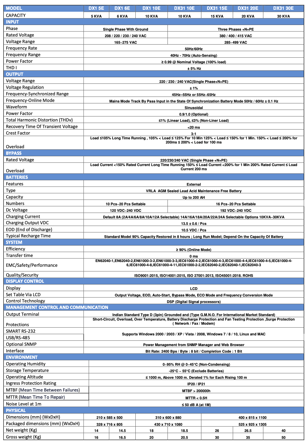 Specification Sheet 1