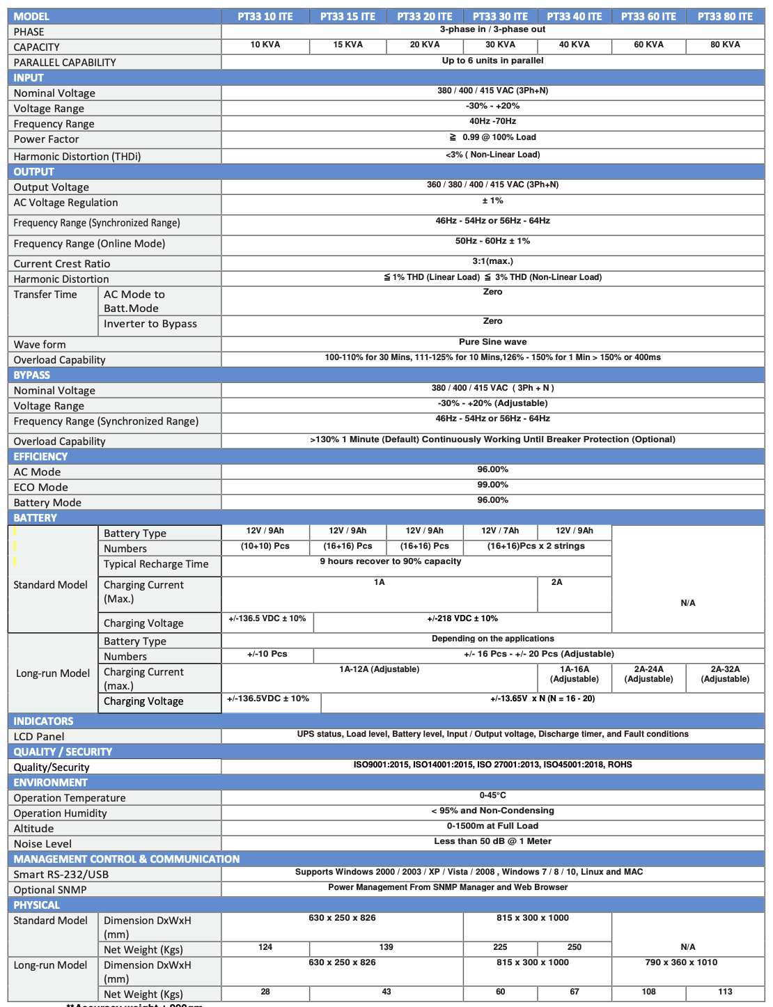 Specification Sheet 1