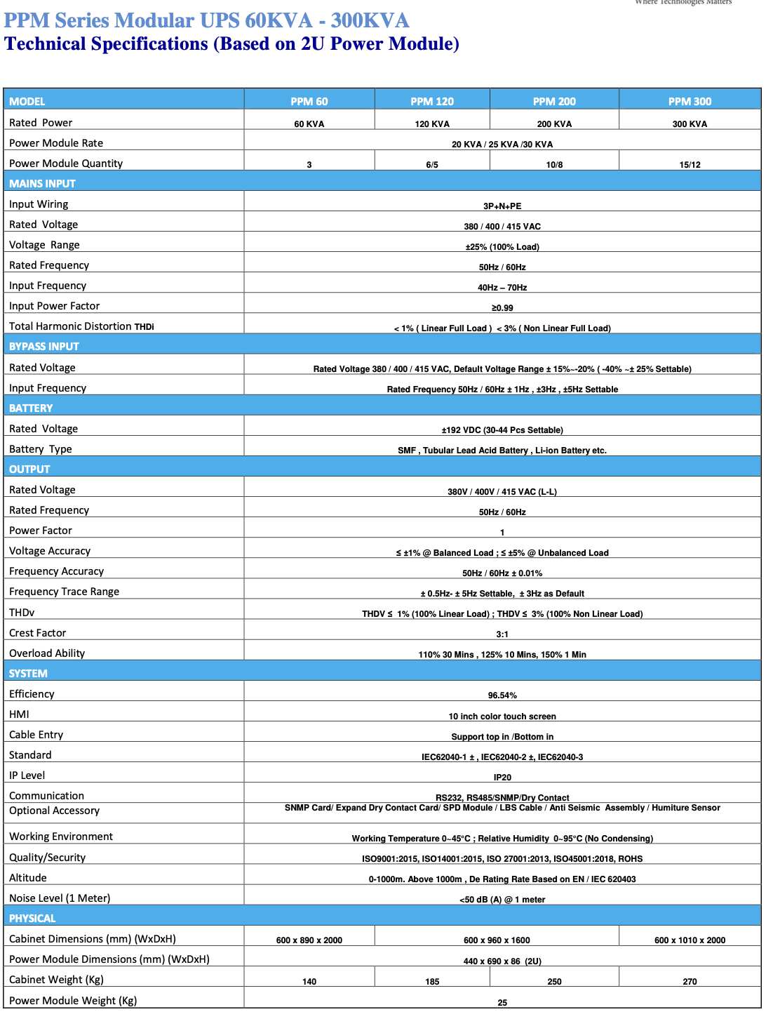 Specification Sheet 2