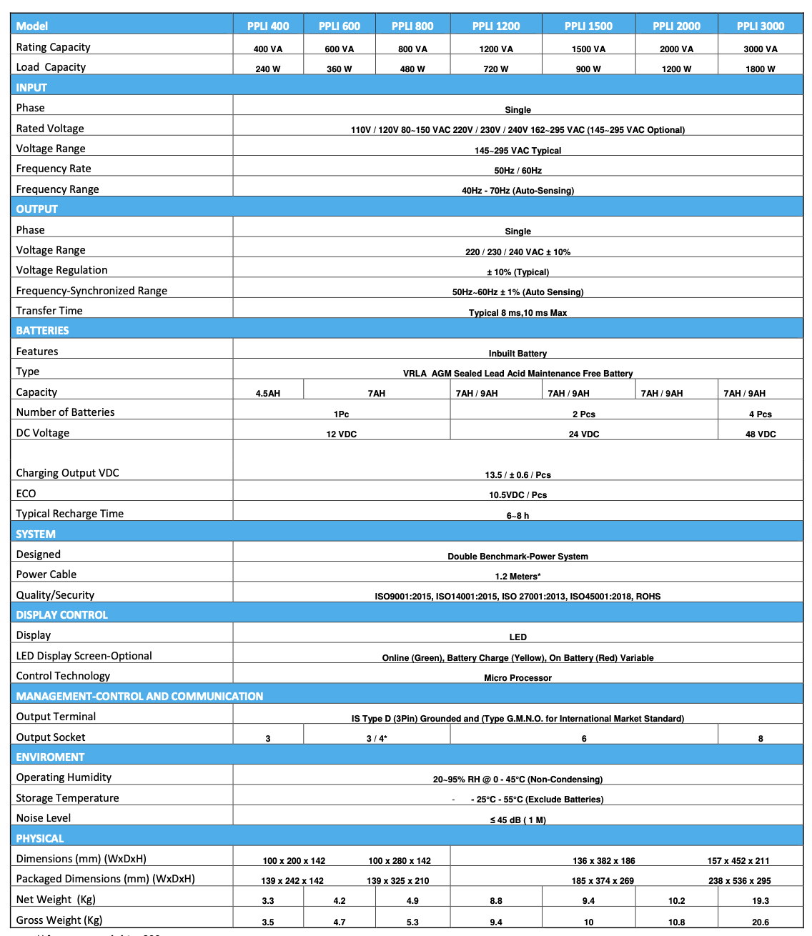Specification Sheet 1