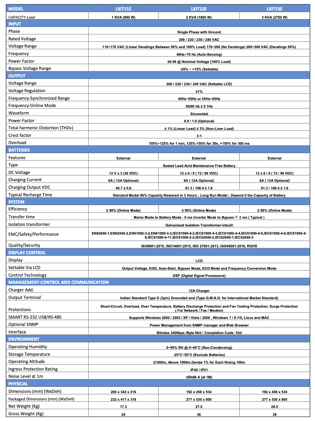 Specification Sheet 1