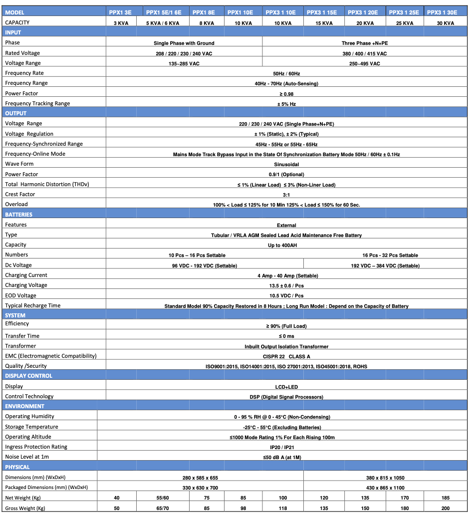 Specification Sheet 1