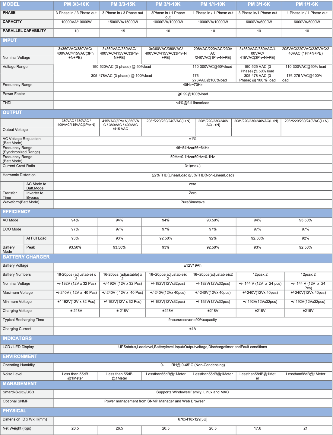 Specification Sheet 1